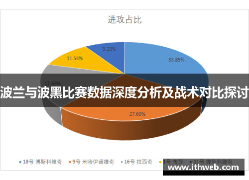 波兰与波黑比赛数据深度分析及战术对比探讨