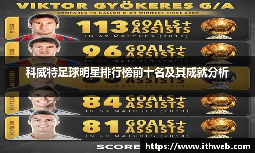 科威特足球明星排行榜前十名及其成就分析