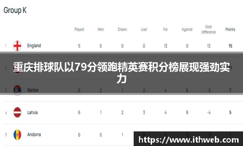 重庆排球队以79分领跑精英赛积分榜展现强劲实力